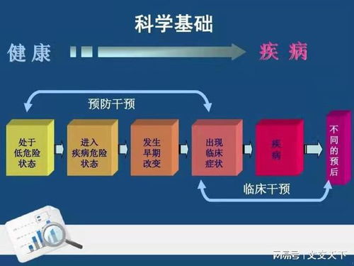 走進(jìn)安德康波健康管理 體驗(yàn)前沿健康體檢黑科技，開啟個(gè)人健康管理新時(shí)代